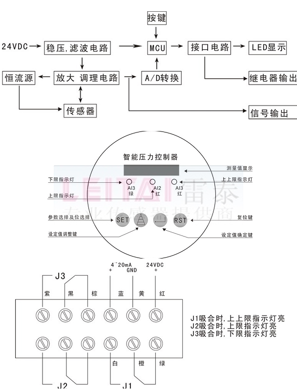 PT3001數(shù)顯壓力傳感器