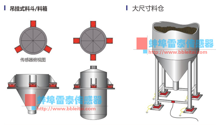 傳感器應(yīng)用